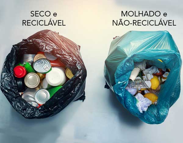 Imagem com lixo seco e reciclavel de um lado e do outro, lixo molhado e não reciclável.